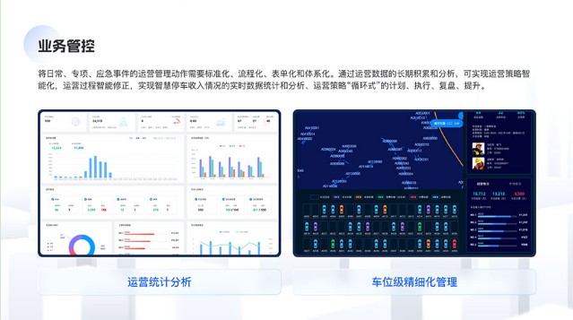 车未来城市级智慧停车管理服务云平台